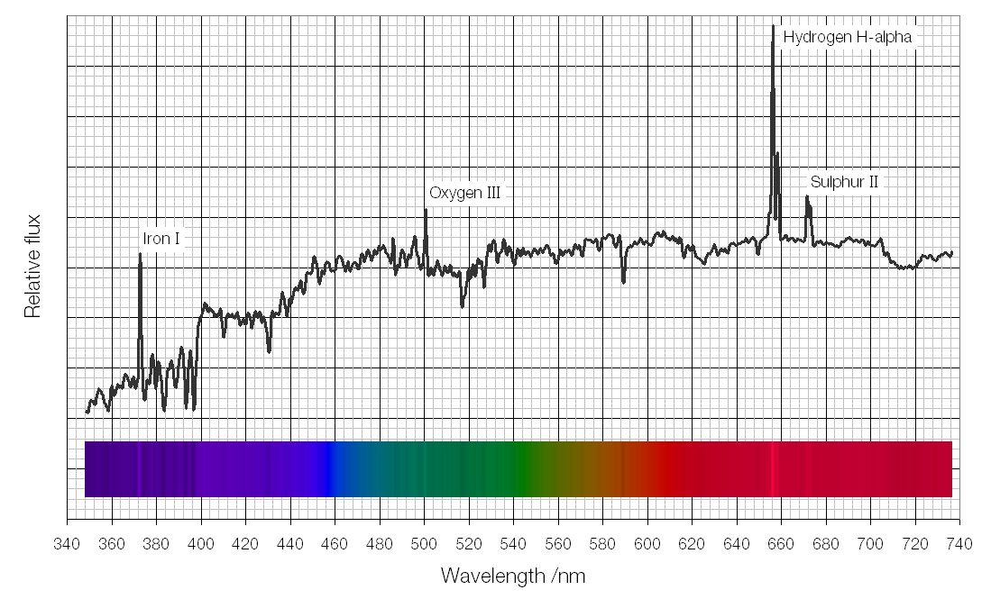Prova ad indovinare di che colore è l’universo…!
